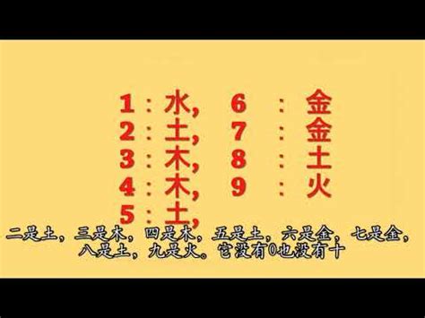 數字五行配對|【數字 五行】數字五行大揭密：金木水火土對應數字，精準掌握。